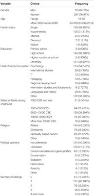 Psychometric Properties of the Independent and Interdependent Self-Construal Questionnaire: Evidence From the Czech Republic